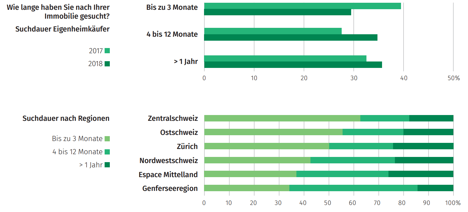 Die Wohntraumstudie 2019 Von Moneypark Movu